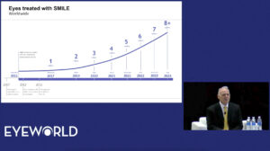 Read more about the article Introducing SMILE with the New VISUMAX 800